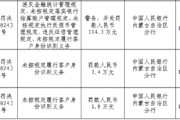 赤峰元寶山農(nóng)村商業(yè)銀行被罰114.3萬元：違反金融統(tǒng)計管理規(guī)定、未按規(guī)定落實銀行結(jié)算賬戶管理規(guī)定等