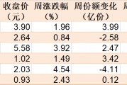 主力坐不住了！超百億資金借道ETF追漲進(jìn)場，這兩只主題ETF正被瘋搶，份額創(chuàng)歷史新高