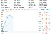自主可控方向異動拉升，中國長城漲停！重點布局?jǐn)?shù)據(jù)安全領(lǐng)域的大數(shù)據(jù)產(chǎn)業(yè)ETF（516700）勁漲2%