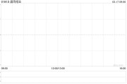 晨鳴紙業(yè)：終止出售御景酒店股權事項