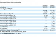 MicroStrategy披露：已再買1070枚比特幣！