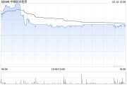 星展：維持中銀航空租賃“買入”評級 上調(diào)目標(biāo)價(jià)至84港元