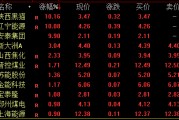 A股尾盤回落！多只高位股炸板跳水，啥情況？