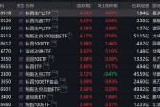跨境ETF溢價(jià)率飆升！基金公司：停牌！
