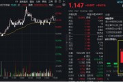 大象起舞！萬億巨頭聯(lián)袂拉漲，“迪王”再創(chuàng)歷史新高！A50ETF華寶（159596）逆市摸高1%，成交翻倍激增！
