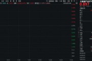重磅！事關(guān)英偉達(dá)！大數(shù)據(jù)產(chǎn)業(yè)ETF（516700）盤中上探1．23%，數(shù)據(jù)港漲停！