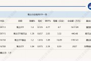 行業(yè)ETF風(fēng)向標(biāo)丨題材多點(diǎn)開花，4只稀土ETF半日漲幅超1%