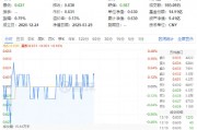 吃喝板塊震蕩盤(pán)整，食品ETF（515710）小幅上揚(yáng)！機(jī)構(gòu)：食飲板塊有望迎來(lái)估值修復(fù)