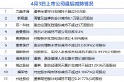 4月3日增減持匯總：盤后無上市公司披露增持情況 力盛體育、新易盛等11股減持（表）-財(cái)經(jīng)新聞