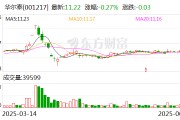 華爾泰：截至2025年6月10日公司股東人數為24611戶