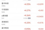 周五熱門中概股普跌 阿里跌5.9%，拼多多跌6.4%