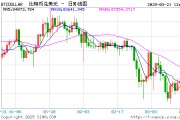 特朗普聲明引發(fā)比特幣價(jià)格回暖，交易員提醒保持靈活與資金充裕