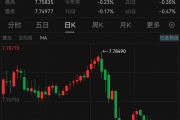 見證歷史！港元，突發(fā)！