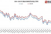 國內(nèi)成品油價今晚上調(diào)，加滿一箱油多花10元