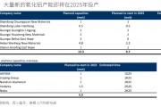 “重估”鋁業(yè)！鋁行業(yè)正悄然迎來(lái)一場(chǎng)重大變革