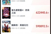 《哪吒2》全球單一市場票房沖進(jìn)前二！最新預(yù)測總票房：超108億！背后A股公司2天市值大漲116億