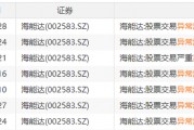 22天18板！大牛股重申：不存在！