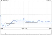 花旗：維持中國旺旺“買入”評級 目標(biāo)價6.62港元