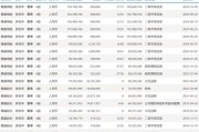 光伏巨頭董事長(zhǎng)，剛剛增持完1億元，還要再增持1億元！