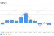 對美出口暴跌10.1%！日本七月出口創(chuàng)四年最大降幅