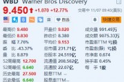 華納兄弟探索頻道漲超12.7% 第三季新增720萬(wàn)流媒體訂戶(hù)超預(yù)期