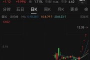 6連板！“微信小店”大牛股回應