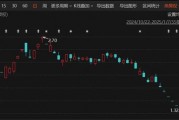 突發(fā)！A股老牌上市公司，鎖定市值退市！