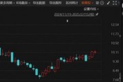 突發(fā)！這家A股公司將易主，明起停牌
