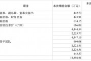 最高150億元！賽力斯大手筆