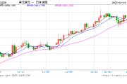 韓元匯率下跌，赴韓代購(gòu)?fù)ㄏ抨?duì)“抄底”奢侈品