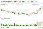偉測科技：公司目前與長鑫、長存沒有業(yè)務(wù)合作