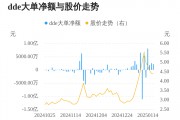 粵宏遠(yuǎn)A主力資金持續(xù)凈流入，3日共凈流入6631.19萬元