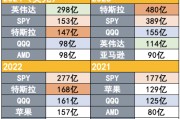 吸引力碾壓寬基指數(shù)！2024年散戶凈買入298億美元英偉達(dá)股票
