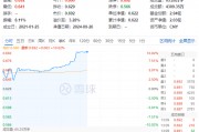 “節(jié)日效應(yīng)”再現(xiàn)？天味食品、瀘州老窖等批量漲停，食品飲料ETF(159843)10CM漲停封板！