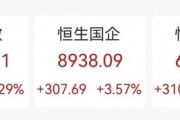 “史詩級”暴漲！大漲5.40%，恒生科技指數(shù)再創(chuàng)新高！