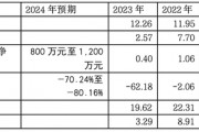 優(yōu)寧維：抗體專家難掩代理商尷尬本質(zhì)，業(yè)績連跌預(yù)示未來更艱難處境