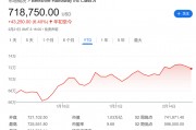今夜巴菲特股東信！除了創(chuàng)紀(jì)錄的現(xiàn)金儲(chǔ)備，還有三件事備受關(guān)注