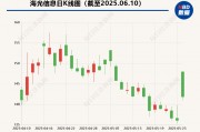 海光信息“吞并”中科曙光預(yù)案出爐 現(xiàn)金選擇權(quán)太“雞肋”？業(yè)內(nèi)人士：企業(yè)不想大量現(xiàn)金流出