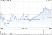 大和：上調(diào)小米集團(tuán)-W評(píng)級(jí)至“跑贏大市” 目標(biāo)價(jià)大幅上調(diào)至50港元