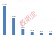 下周A股解禁市值逾350億元：上海醫(yī)藥、中復(fù)神鷹、燦芯股份排名前三，依次為161.49億元、94.68億元、32.15億