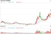 雅博股份面臨股東減持、監(jiān)管警示、財(cái)務(wù)等多重壓力，公司該如何穩(wěn)定市場(chǎng)信心