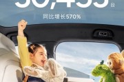 向上生長！小鵬汽車2月共交付新車30,453臺，同比增長570%