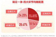 華為終端全面進(jìn)入鴻蒙時(shí)代！資金繼續(xù)進(jìn)場搶籌，科創(chuàng)人工智能ETF華寶（589520）近5日吸金2746萬元！