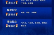 麒麟點金，民生鋒芒：榮獲新浪財經(jīng)分析師評選20項大獎！
