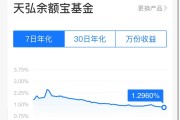 突發(fā)！余額寶最新7日年化收益率跌破1.3%