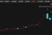 剛剛！6天4板大牛股，最新公告！