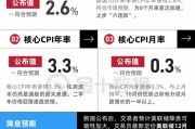 美國(guó)CPI止步“六連跌”，12月降息概率上升！