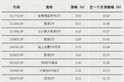 表現(xiàn)亮眼！DeepSeek帶火