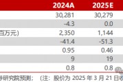 【民生能源】平煤股份2024年年報點評：25年產(chǎn)銷有望回升，股息收益值得關(guān)注