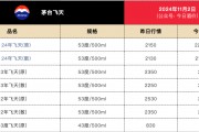 剛剛！茅臺(tái)酒銷售公司新董事長(zhǎng)到位！飛天茅臺(tái)價(jià)格也反彈